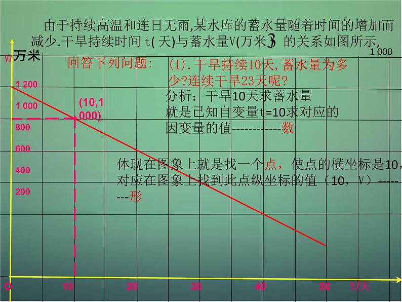 北师大初中数学八上《4.4一次函数的应用》PPT课件 (10)05