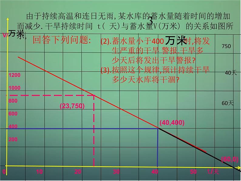 北师大初中数学八上《4.4一次函数的应用》PPT课件 (10)06