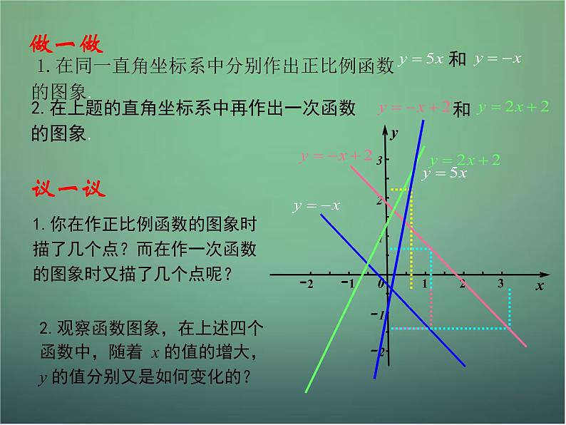 北师大初中数学八上《4.3一次函数的图象》PPT课件 (13)第7页