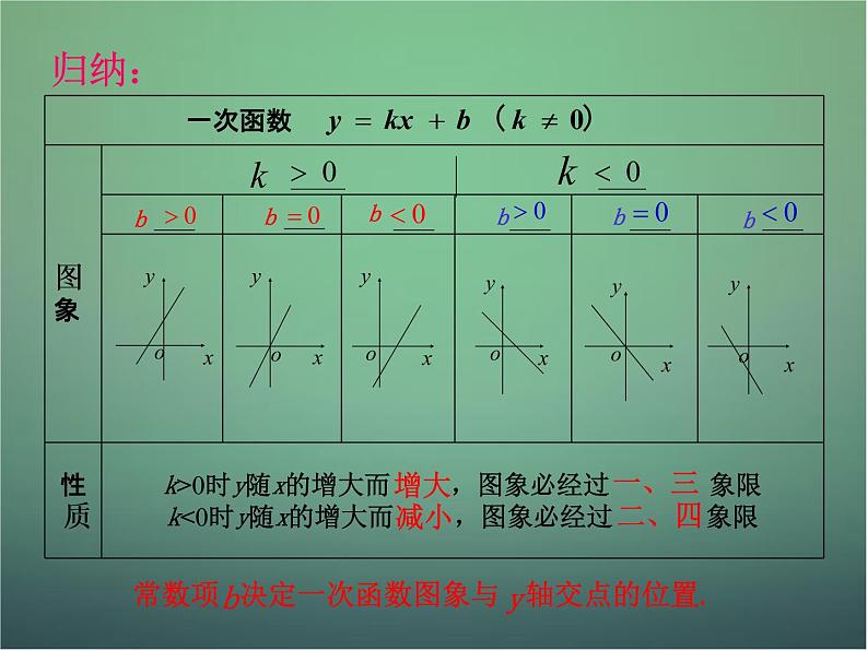 北师大初中数学八上《4.3一次函数的图象》PPT课件 (13)08