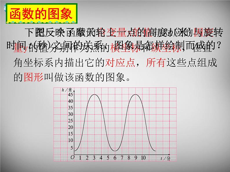 北师大初中数学八上《4.3一次函数的图象》PPT课件 (4)03