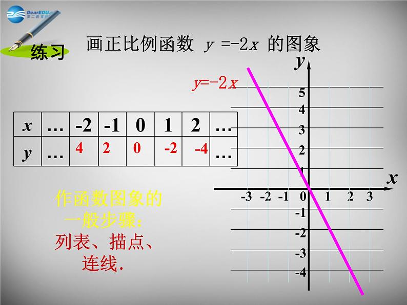 北师大初中数学八上《4.3一次函数的图象》PPT课件 (4)05