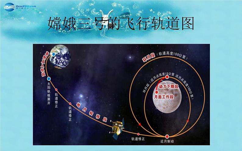 北师大初中数学八上《4.3一次函数的图象》PPT课件 (14)02