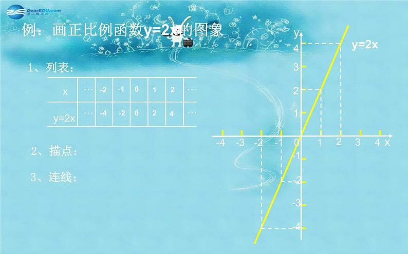 北师大初中数学八上《4.3一次函数的图象》PPT课件 (14)04