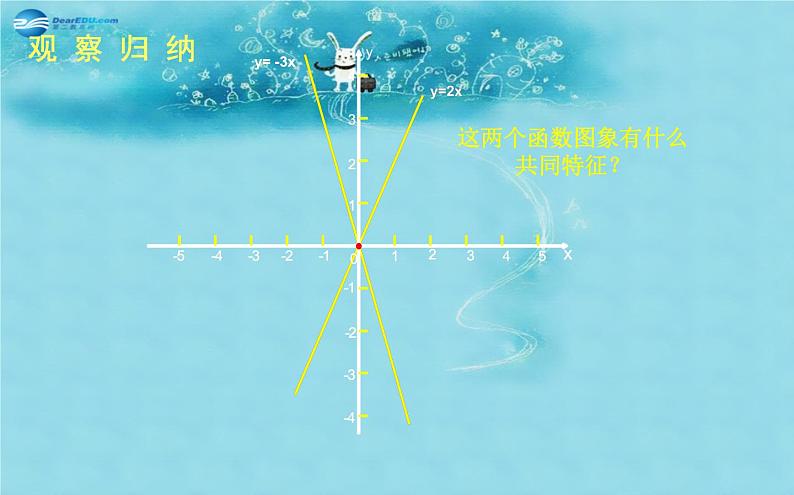 北师大初中数学八上《4.3一次函数的图象》PPT课件 (14)06