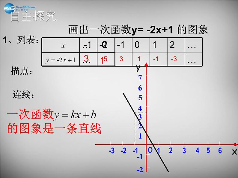 北师大初中数学八上《4.3一次函数的图象》PPT课件 (5)03