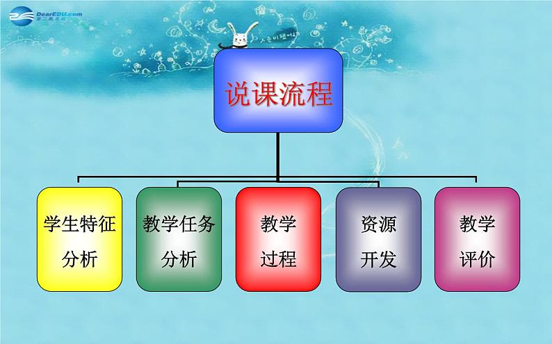 北师大初中数学八上《4.3一次函数的图象》PPT课件 (1)02