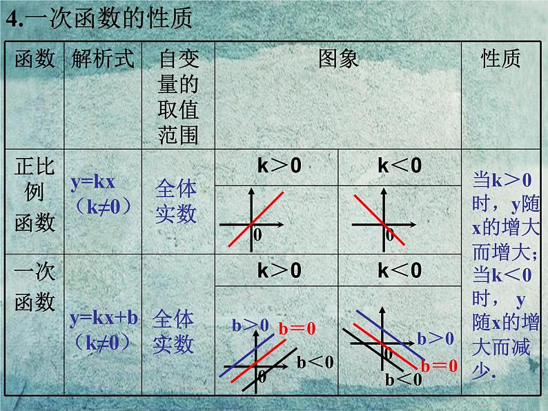 北师大初中数学八上《4.0第四章一次函数》PPT课件 (1)08