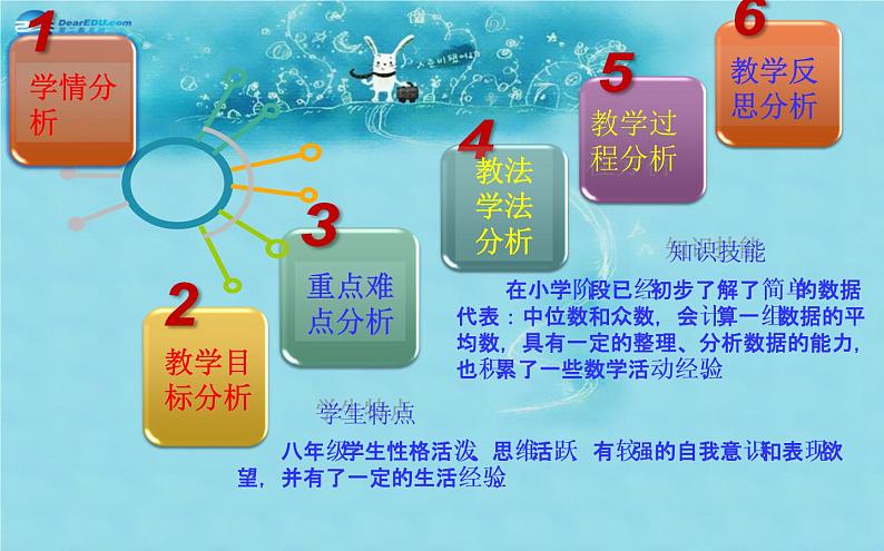 北师大初中数学八上《6.2中位数与众数》PPT课件 (4)第4页