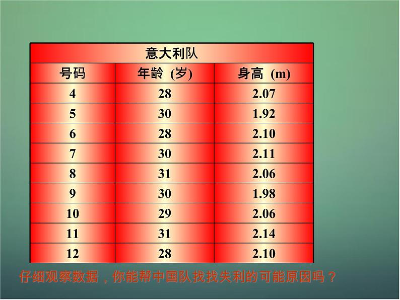 北师大初中数学八上《6.1平均数》PPT课件 (1)04