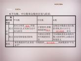 北师大初中数学八上《6.2中位数与众数》PPT课件 (1)