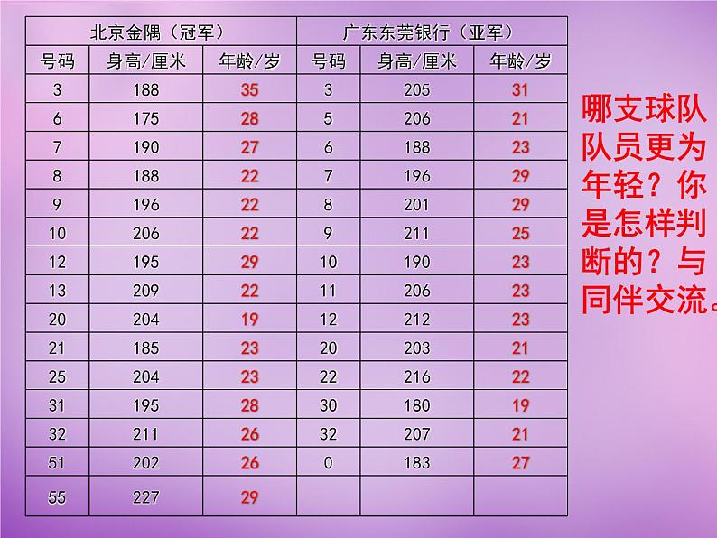 北师大初中数学八上《6.1平均数》PPT课件 (2)05