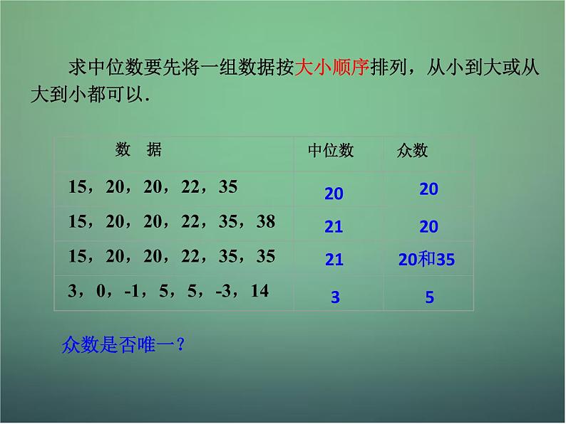 北师大初中数学八上《6.2中位数与众数》PPT课件 (2)08