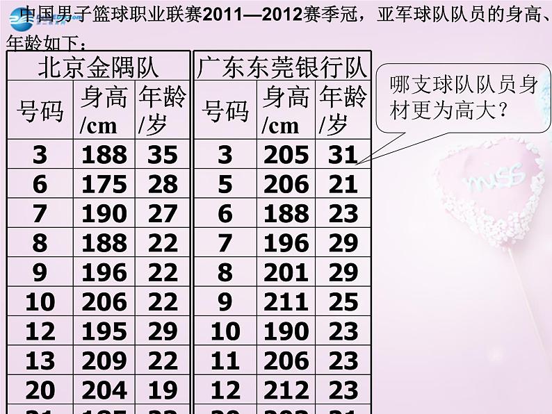 北师大初中数学八上《6.1平均数》PPT课件 (4)05