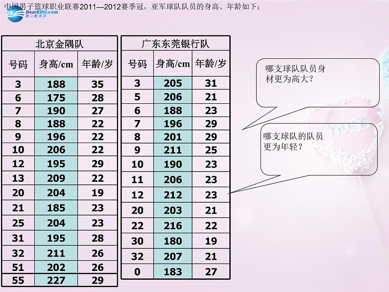 北师大初中数学八上《6.1平均数》PPT课件 (4)06