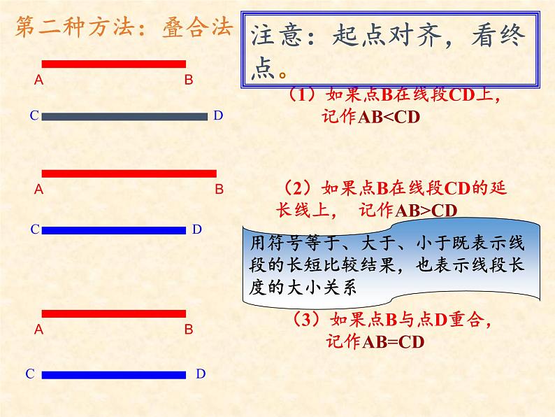 沪科版数学七年级上册 4.3 线段的长短比较(4) 课件07