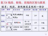 沪科版数学七年级上册 4.3 线段的长短比较(2) 课件