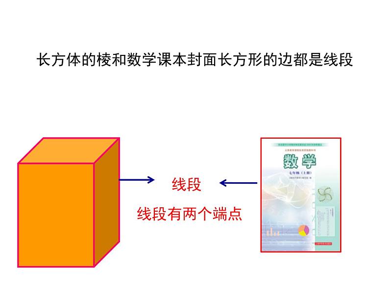 沪科版数学七年级上册 4.3线段的长短比较 课件02