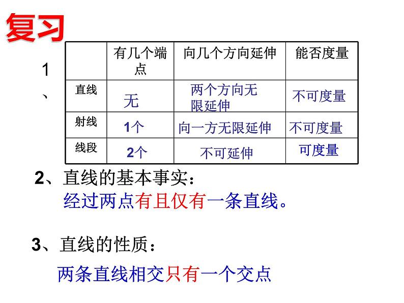 沪科版数学七年级上册 4.3线段的长短比较(2) 课件02