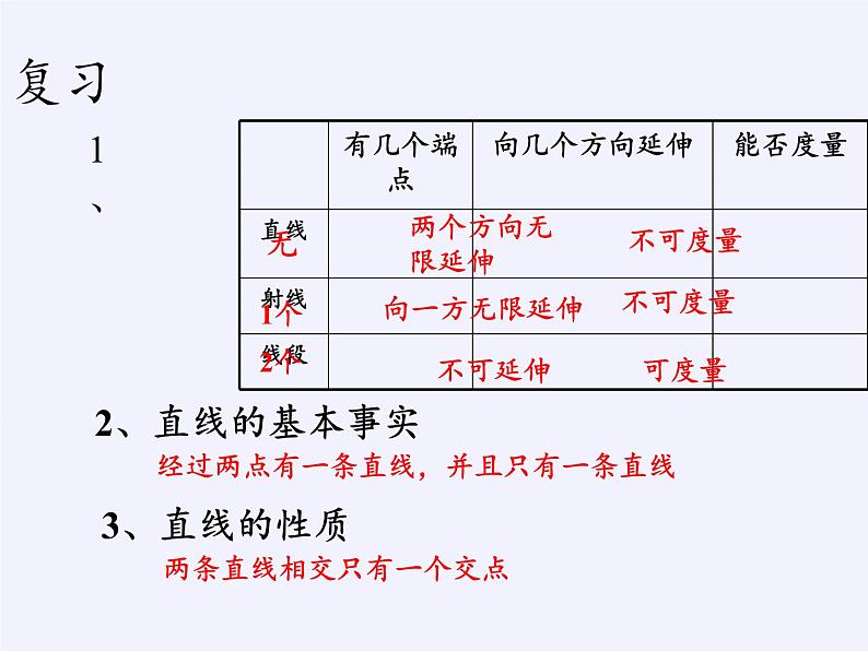 沪科版数学七年级上册 4.3 线段的长短比较(1) 课件第2页