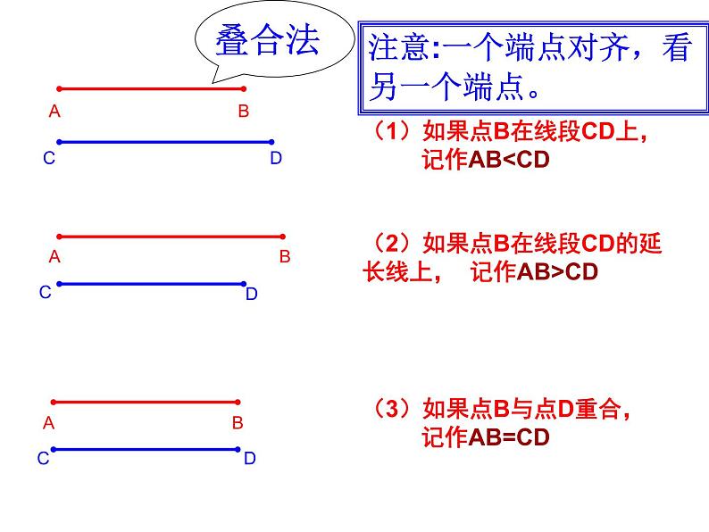 沪科版数学七年级上册 4.3线段的长短比较（第1课时） 课件05