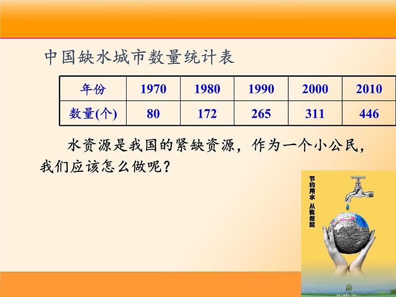 沪科版数学七年级上册 5.5 综合与实践 水资源浪费现象的调查(6) 课件第7页