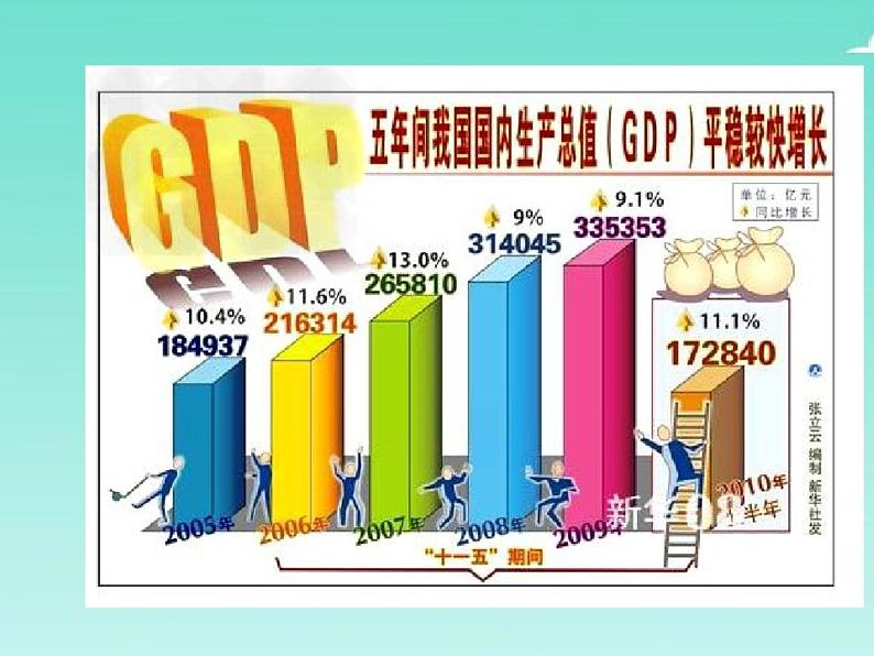 沪科版数学七年级上册 5.1 数据的收集 课件02