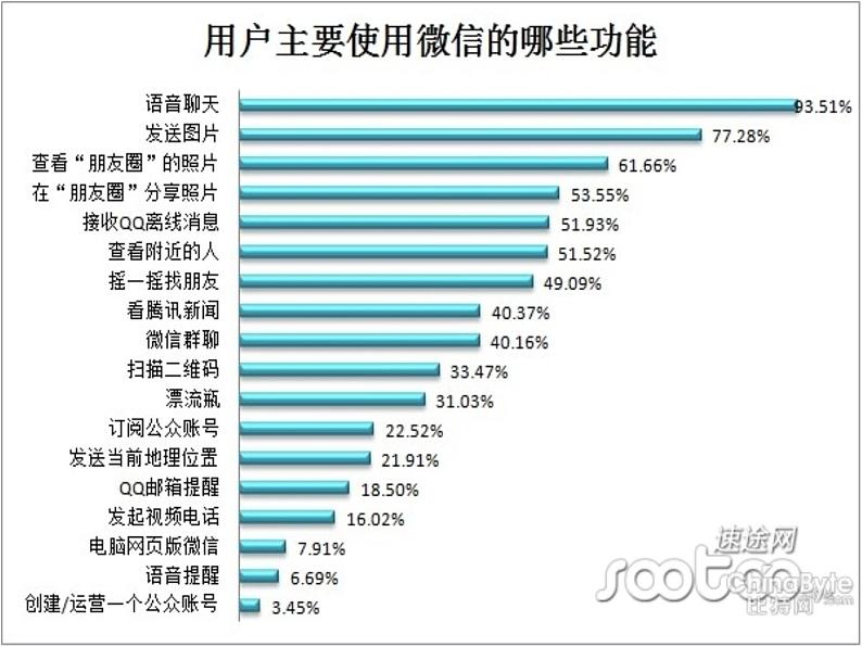 沪科版数学七年级上册 5.1 数据的收集 课件03