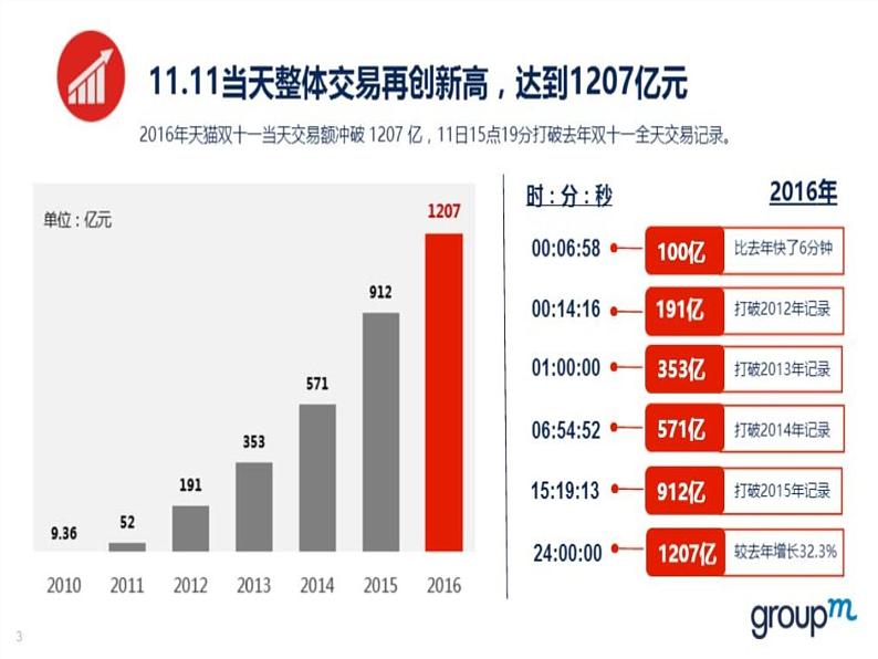 沪科版数学七年级上册 5.1 数据的收集 课件04