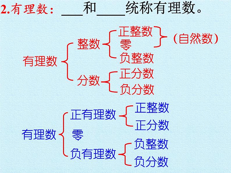 沪科版数学七年级上册 第1章 有理数 复习 课件第5页