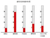 沪科版数学七年级上册 5.1数据的收集 课件