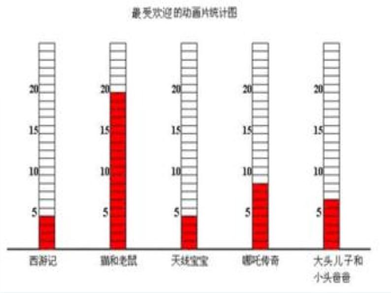 沪科版数学七年级上册 5.1数据的收集 课件第2页