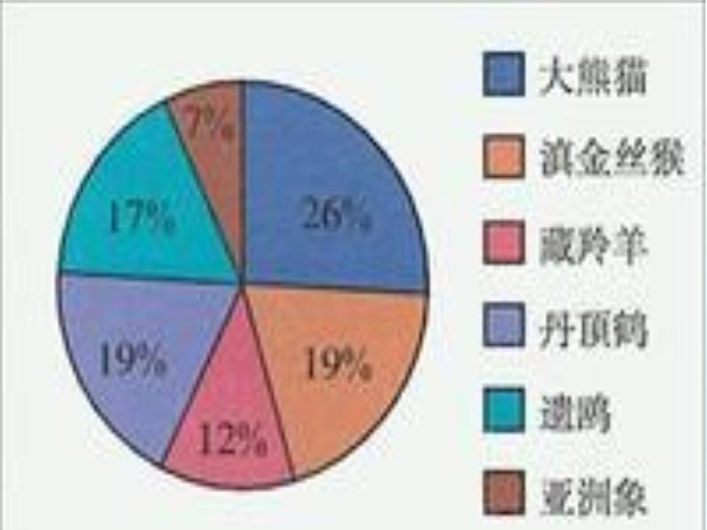 沪科版数学七年级上册 5.1数据的收集 课件第3页