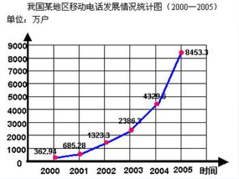 沪科版数学七年级上册 5.1数据的收集 课件第4页