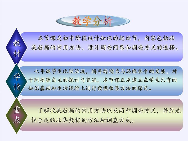 沪科版数学七年级上册 5.1 数据的收集(9) 课件第2页