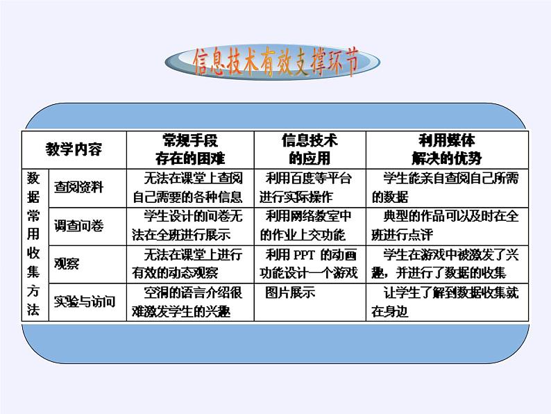 沪科版数学七年级上册 5.1 数据的收集(9) 课件第4页