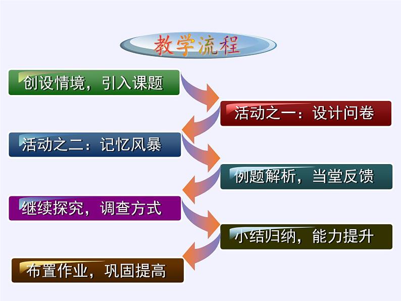 沪科版数学七年级上册 5.1 数据的收集(9) 课件第5页