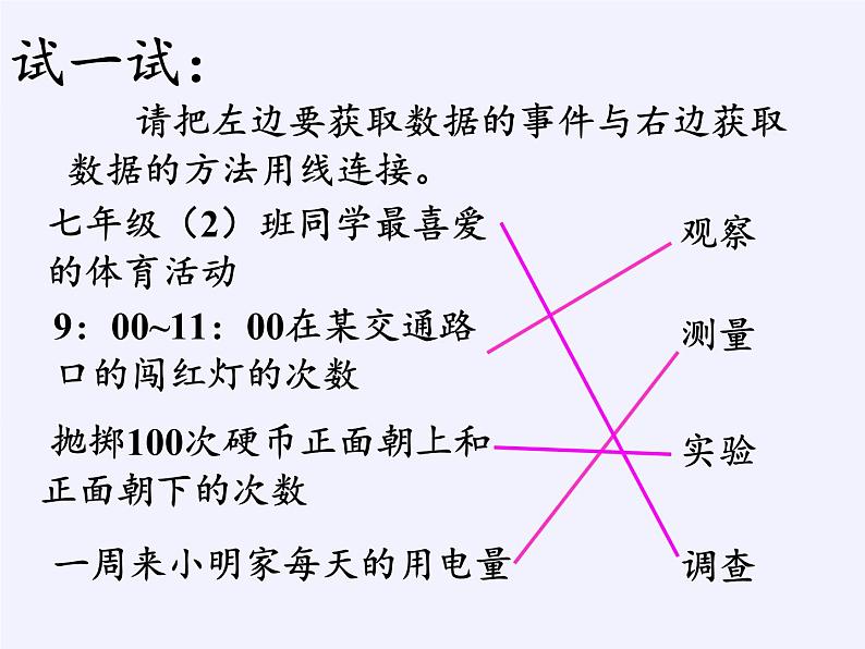 沪科版数学七年级上册 5.1 数据的收集(7) 课件05