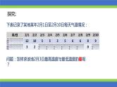 有理数的加减PPT课件免费下载