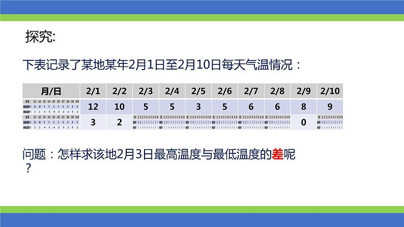 有理数的加减PPT课件免费下载03