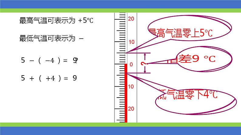 有理数的加减PPT课件免费下载04