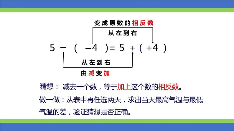 有理数的加减PPT课件免费下载05