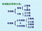 鲁教版（五四制）数学六年级上册 第二章 有理数及其运算 复习 课件