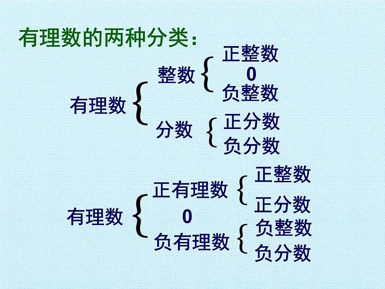 鲁教版（五四制）数学六年级上册 第二章 有理数及其运算 复习 课件03