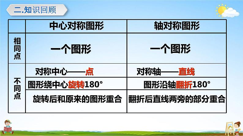 人教版九年级数学上册《23-3 图案设计》教学课件PPT优秀公开课第3页