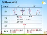 人教版九年级数学上册《22-1-3 y=a(x-h)²》教学课件PPT优秀公开课