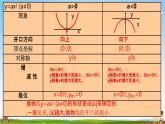 人教版九年级数学上册《22-1-3 y=ax²+k (a≠0)》教学课件PPT优秀公开课