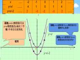 人教版九年级数学上册《22-1-3 y=ax²+k (a≠0)》教学课件PPT优秀公开课