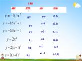 二次函数y＝a（x－h）2＋k的图象和性质PPT课件免费下载