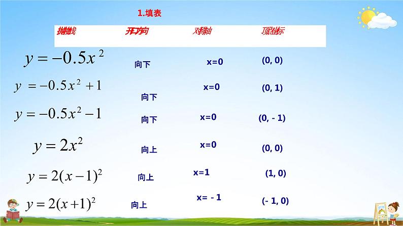 二次函数y＝a（x－h）2＋k的图象和性质PPT课件免费下载03